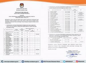 Pengumuman Hasil Penerimaan LPSDK Peserta Pemilu 2019