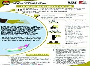 KPU SULUT Rekrut Badan Adhoc