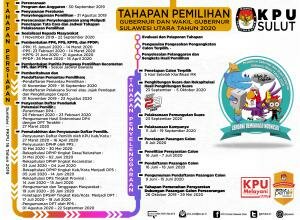 Alur Tahapan Pemilihan Serentak Tahun 2020